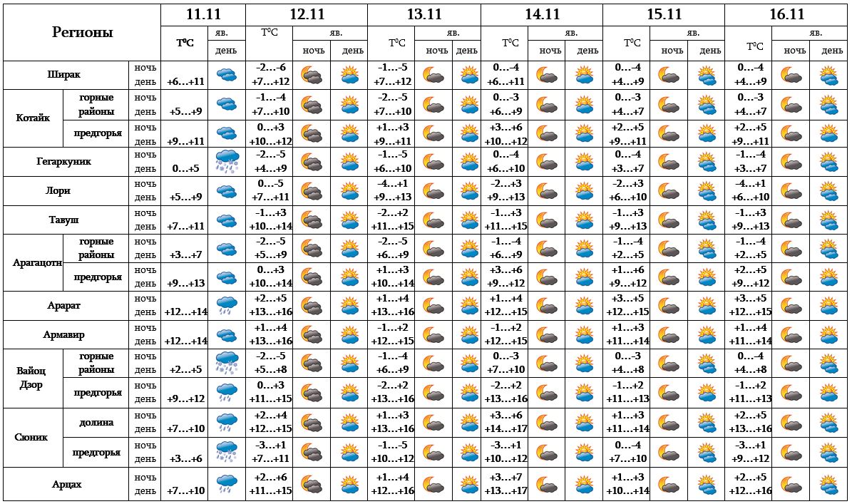 Погода 21 22 апреля. Погода на ноябрь 2022. Температура воздуха. Календарь погоды. Погодные осадки.